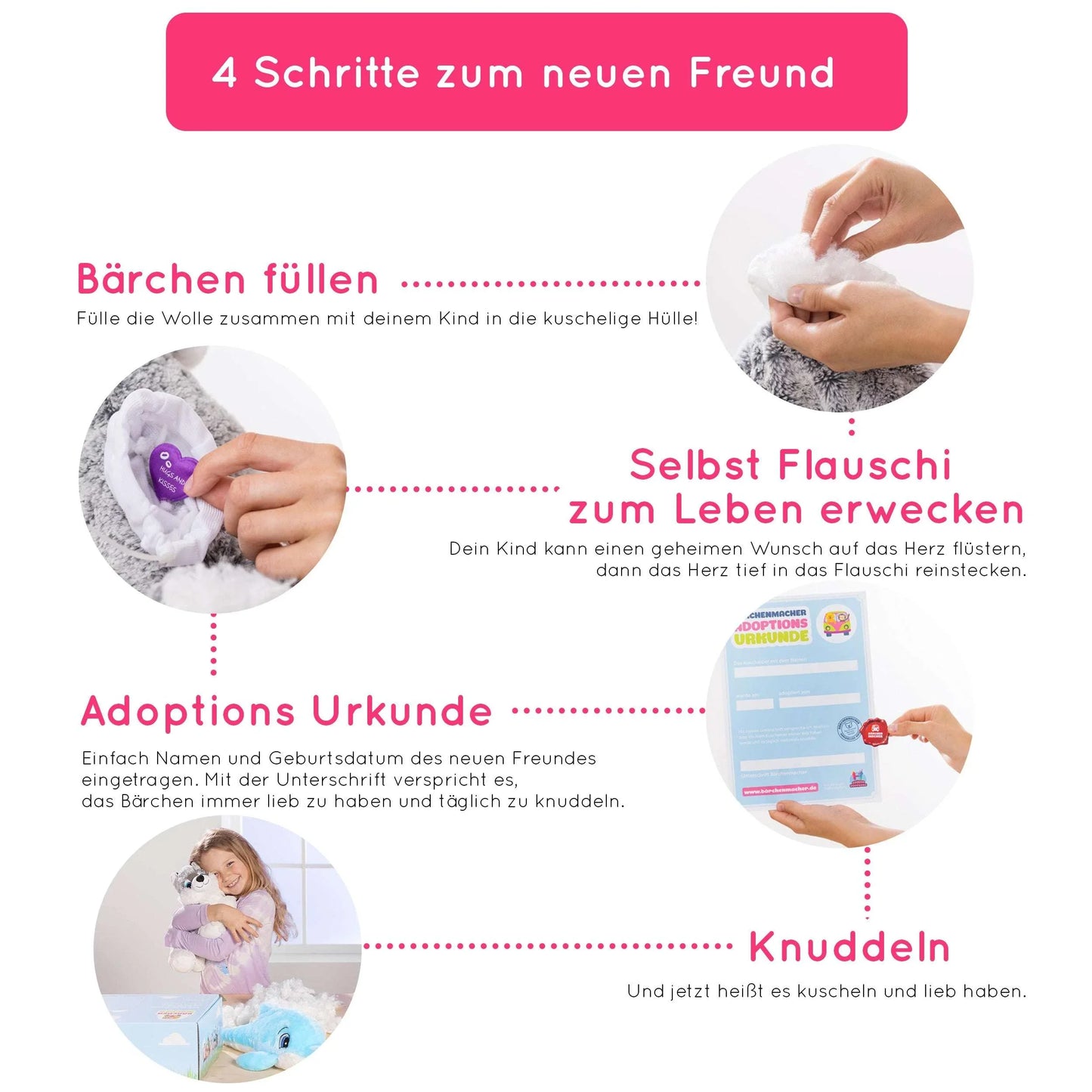 Bedinungsanleitung zum befuellen